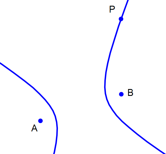 hyperbola drawing